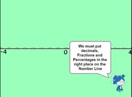 Number Line - Fractions, Decimals and Percentages poster