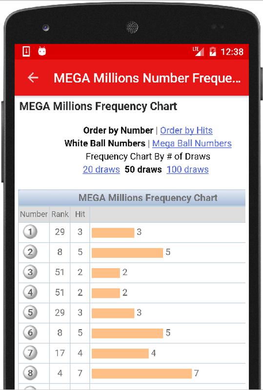 Results for Michigan Lottery APK Download - Gratis H iburan