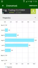 Baixar Lelemetro - Λελέμετρο APK