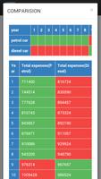 Diesel Vs Petrol Car screenshot 2