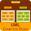 Learn UML (Unified Modelling Lang.) Complete Guide APK