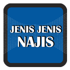 Jenis-jenis Najis Lengkap biểu tượng