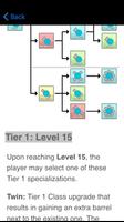 Guide for Diep.io - Strategies تصوير الشاشة 2