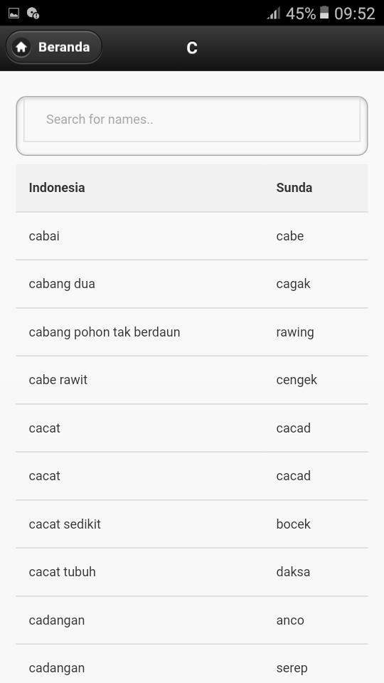 Translate bahasa indonesia ke sunda