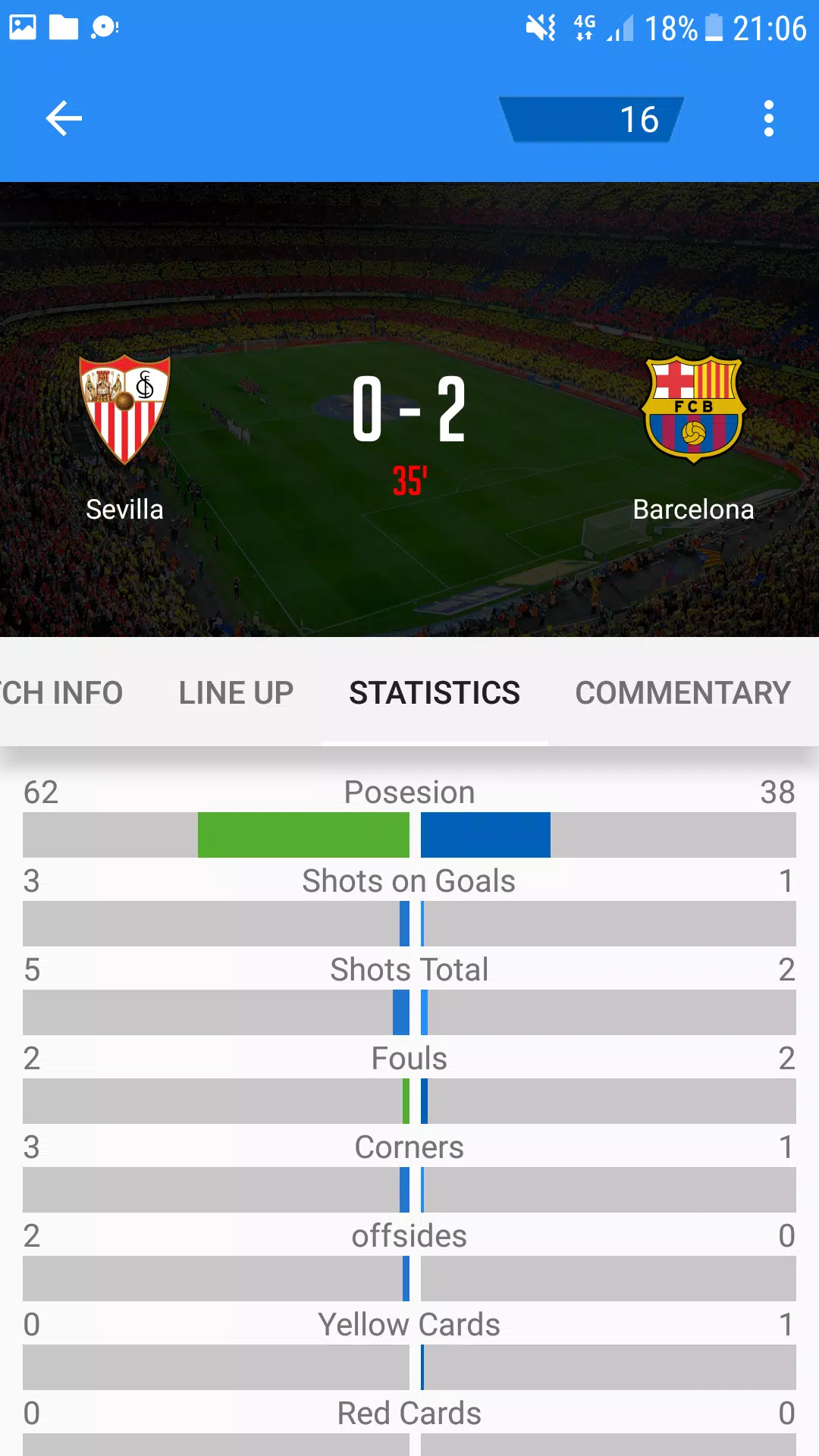Spbo live 2024 score football