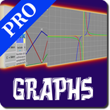 Interactive Graphs PRO