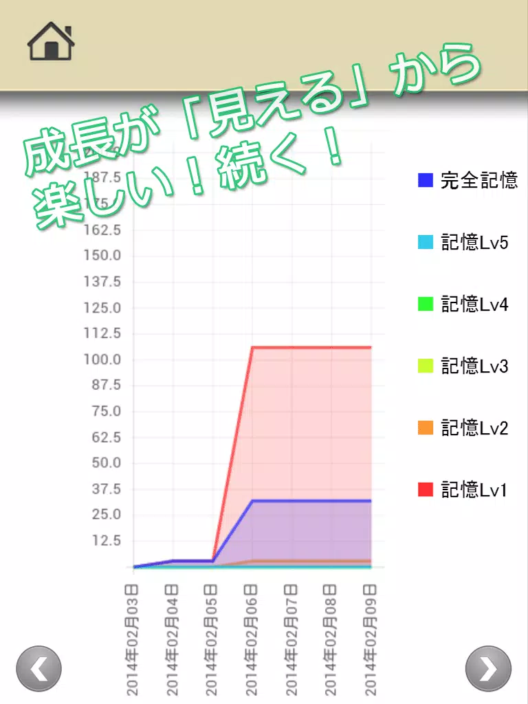 Android向けのロジカル記憶 ことわざ 四字熟語 慣用句クイズ 無料アプリ Apkをダウンロードしましょう