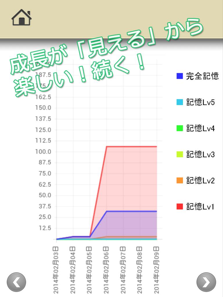 ロジカル記憶94 頻出四字熟語慣用句 故事成語の国語学習安卓下载 安卓版apk 免费下载