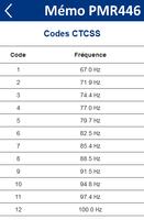 Mémo PMR446 capture d'écran 2