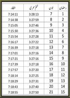 Ramadan Timings Pakistan 2016 पोस्टर