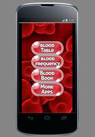 Blood Finder ポスター
