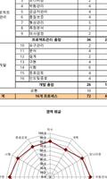 3 Schermata 다보여 DaboyeoSmart (통합뷰어)