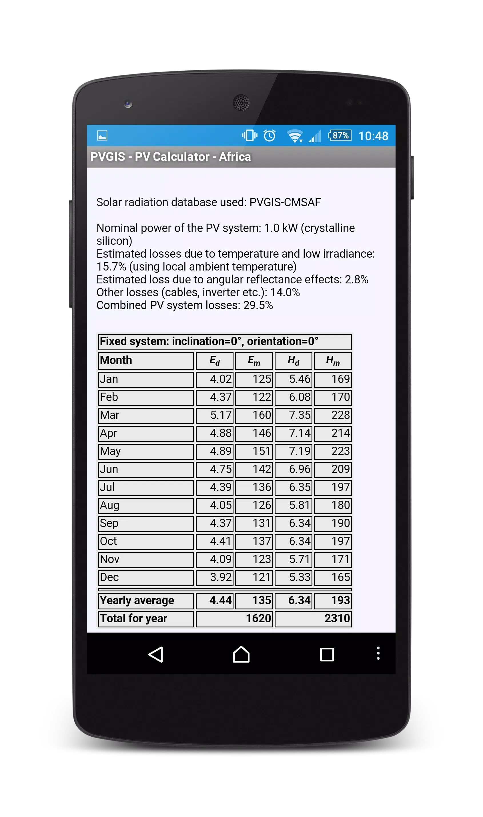 PVGIS - PV Calculator - Africa APK for Android Download