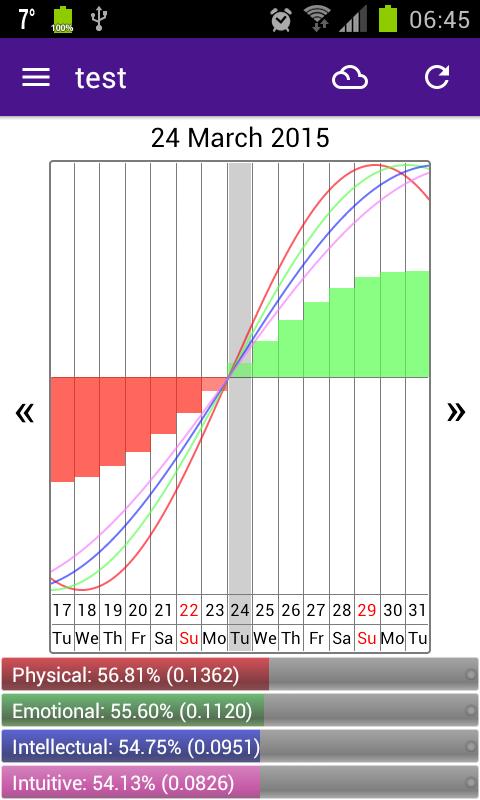 Personal Biorhythms Calculator For Android Apk Personal Biorhythms Calculator Poster