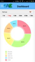PAC POS Dashboard screenshot 3