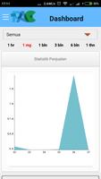 PAC POS Dashboard screenshot 1