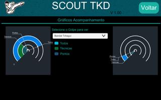 MSB TKD Scout System capture d'écran 2