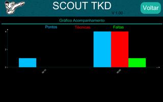 MSB TKD Scout System capture d'écran 3