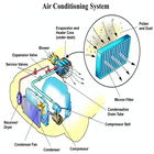 Diagram Wiring Car Harness icône