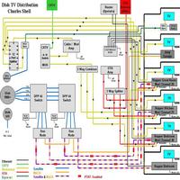 Diagram Wiring Car Harness capture d'écran 1