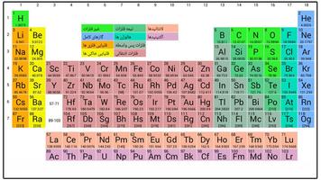 آموزش جدول مندلیف स्क्रीनशॉट 1