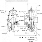 Icona carburetor usage guide