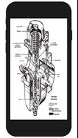 carburetor usage guide poster