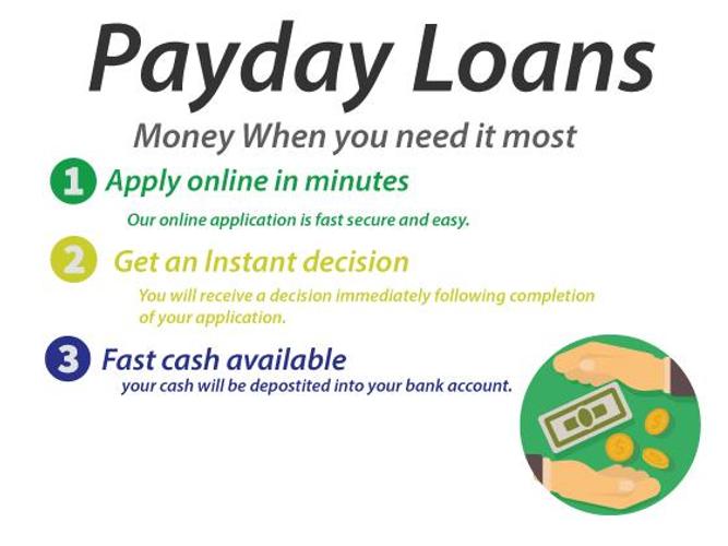 salaryday personal loans using charge card