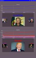 Presidential Tracker 2016 Affiche