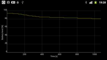 Battery Tester ภาพหน้าจอ 1