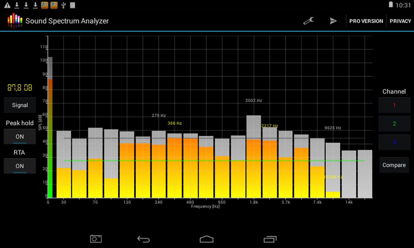 Android