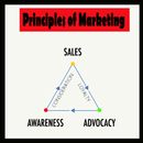 Principles of Marketing APK