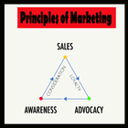 Principles of Marketing icône