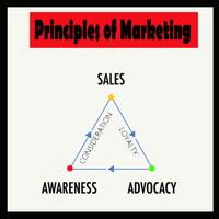 Principles of Marketing capture d'écran 2