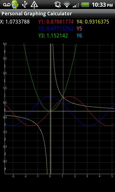 Graphing calculator Graphing calculator
