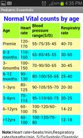 Pediatric Essentials 截图 1