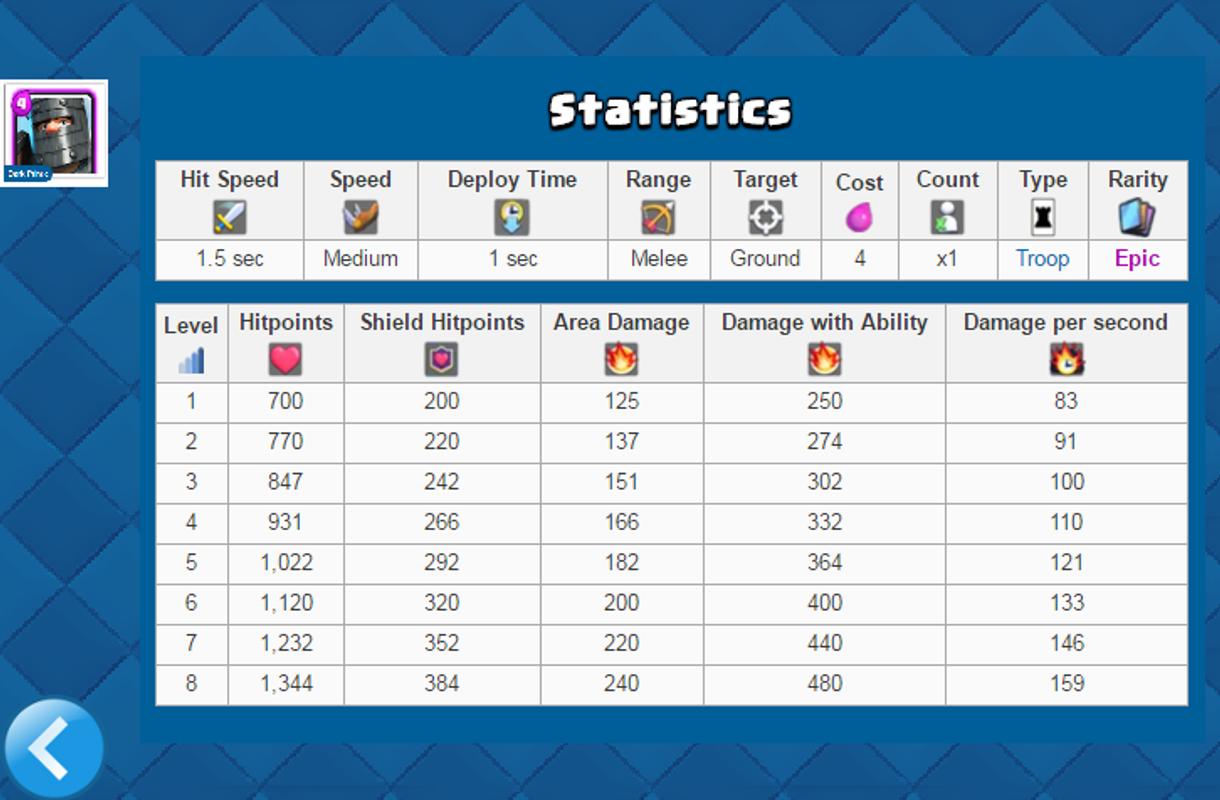 Statistics for Clash Royal for Android - APK Download