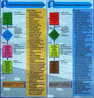 1 Schermata Perizinan Kepelabuhanan