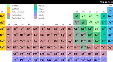 P Table: Periodic Table Affiche