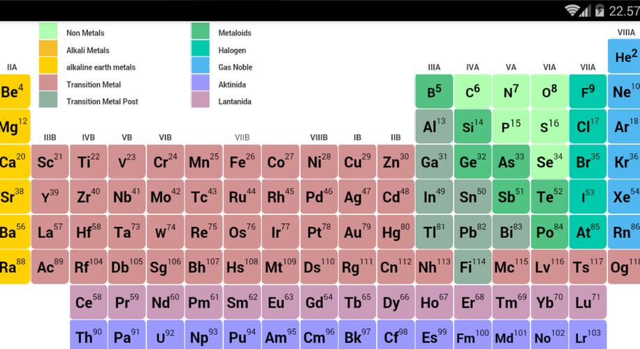P Table: Periodic Table for Android