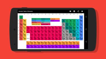 Periodic Table of Elements 海报