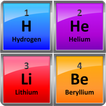 Chemistry Symbol Table Quiz