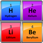 Chemistry Symbol Table Quiz icône