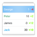 Score Keeper+