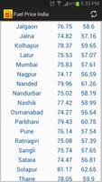 Fuel Price India Petrol Diesel تصوير الشاشة 3