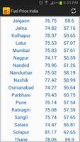 Fuel Price India Petrol Diesel скриншот 3