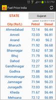 پوستر Fuel Price India Petrol Diesel