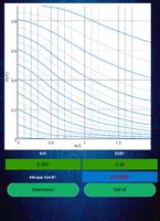 Toan do xay dung (Nomogram) Plakat