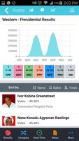 Oshiki - Ghana Election Data captura de pantalla 1