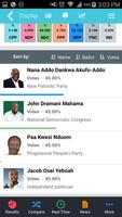 Oshiki - Ghana Election Data capture d'écran 2
